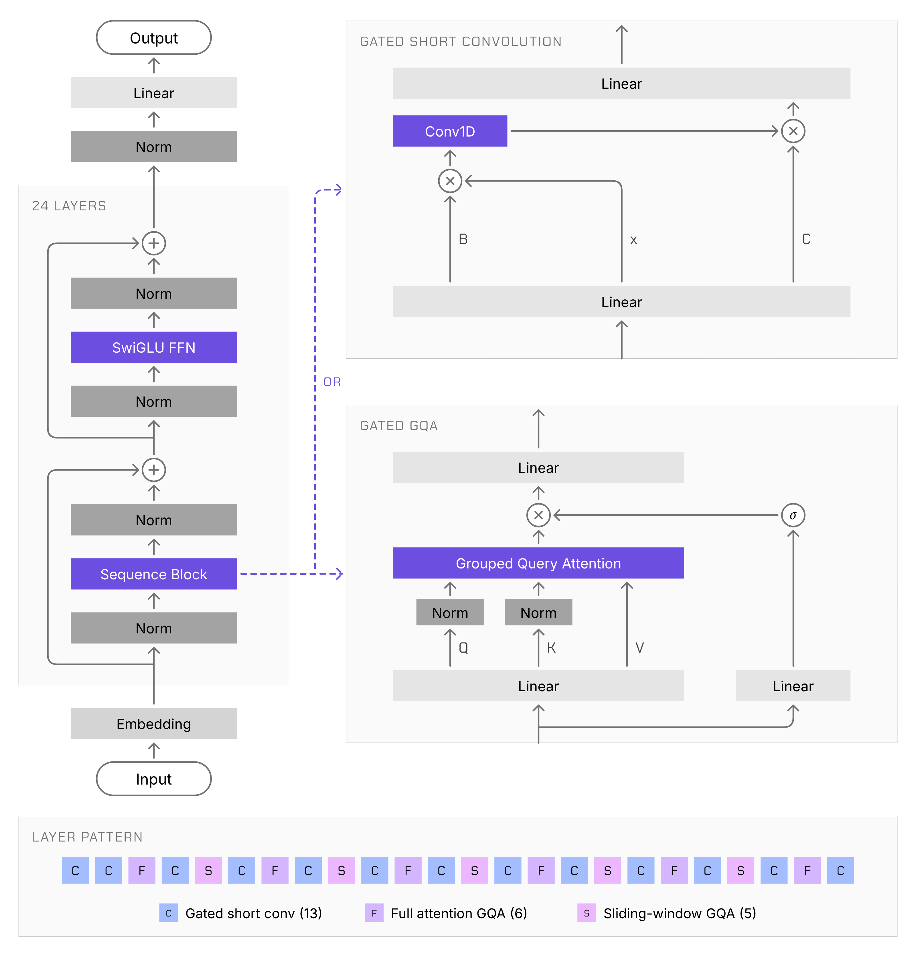 Related image for Liquid AI releases LFM3, a family of small on-device models