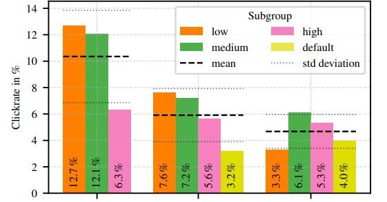 Related image for AI-personalized phishing emails got about 2.7 times more clicks