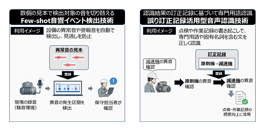 Related image for Cloud Watch: Toshiba develops two AI technologies for recognizing on-site sounds and speech