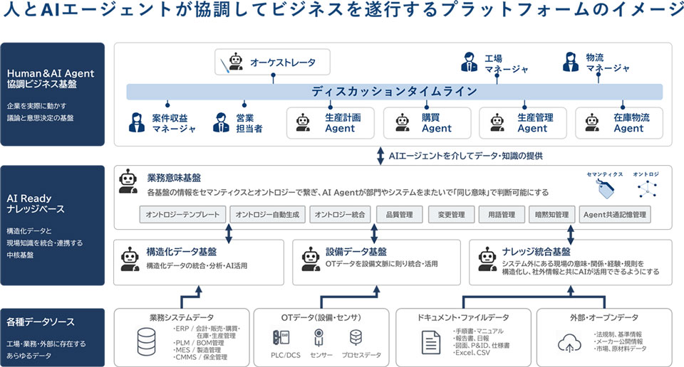 NSSOL、Anthropicと戦略提携を発表の関連画像