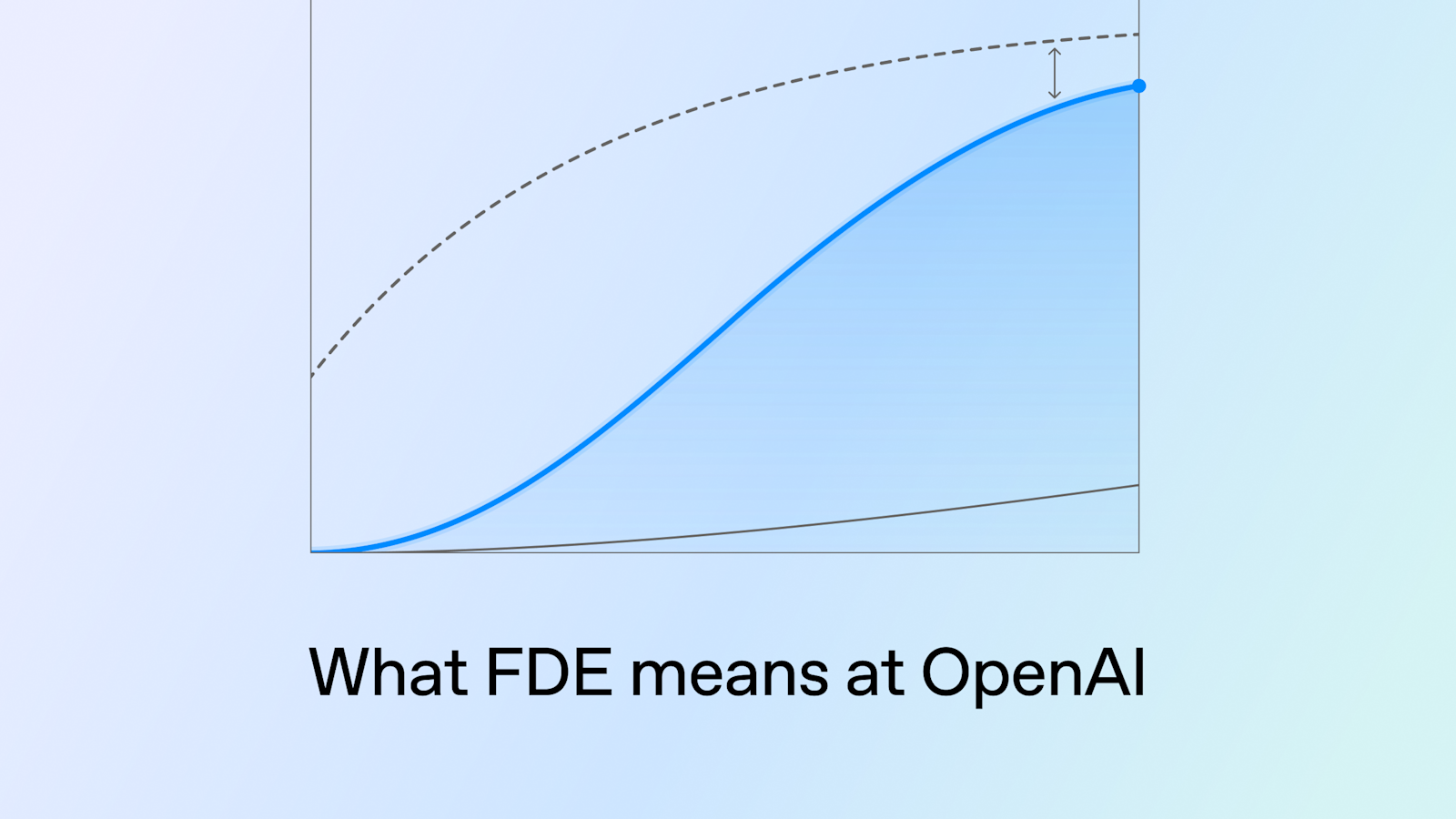 Related image for OpenAI explains how its forward deployed engineering team works